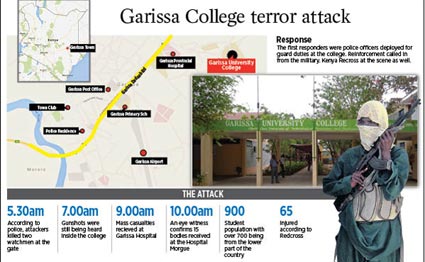 graphic- terrorist attack
