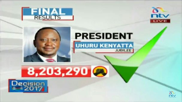 Uhuru Win
